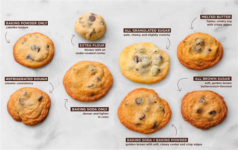 How do you make cookies step by step?